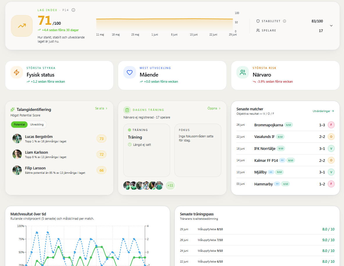 Lagindex i Star Academy