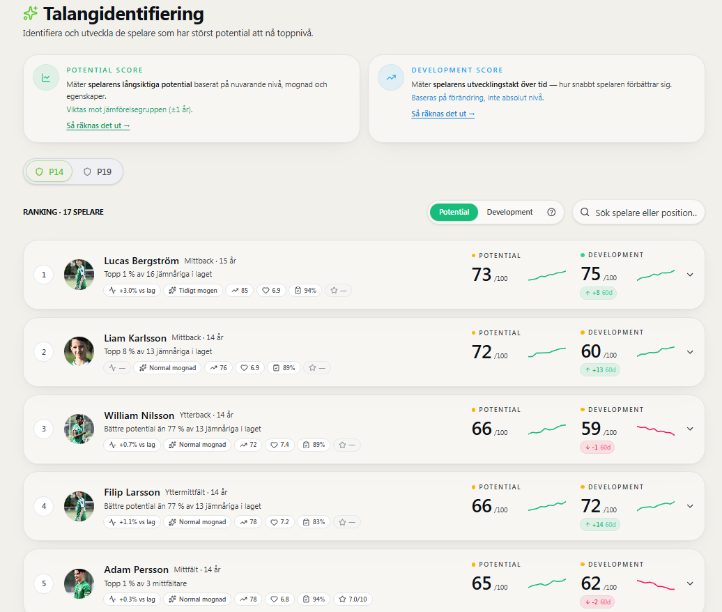 Talangidentifiering med potential- och development-score